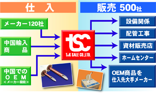 多久販売の仕事01