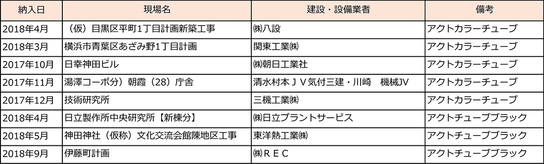 アクトチューブ納入実績